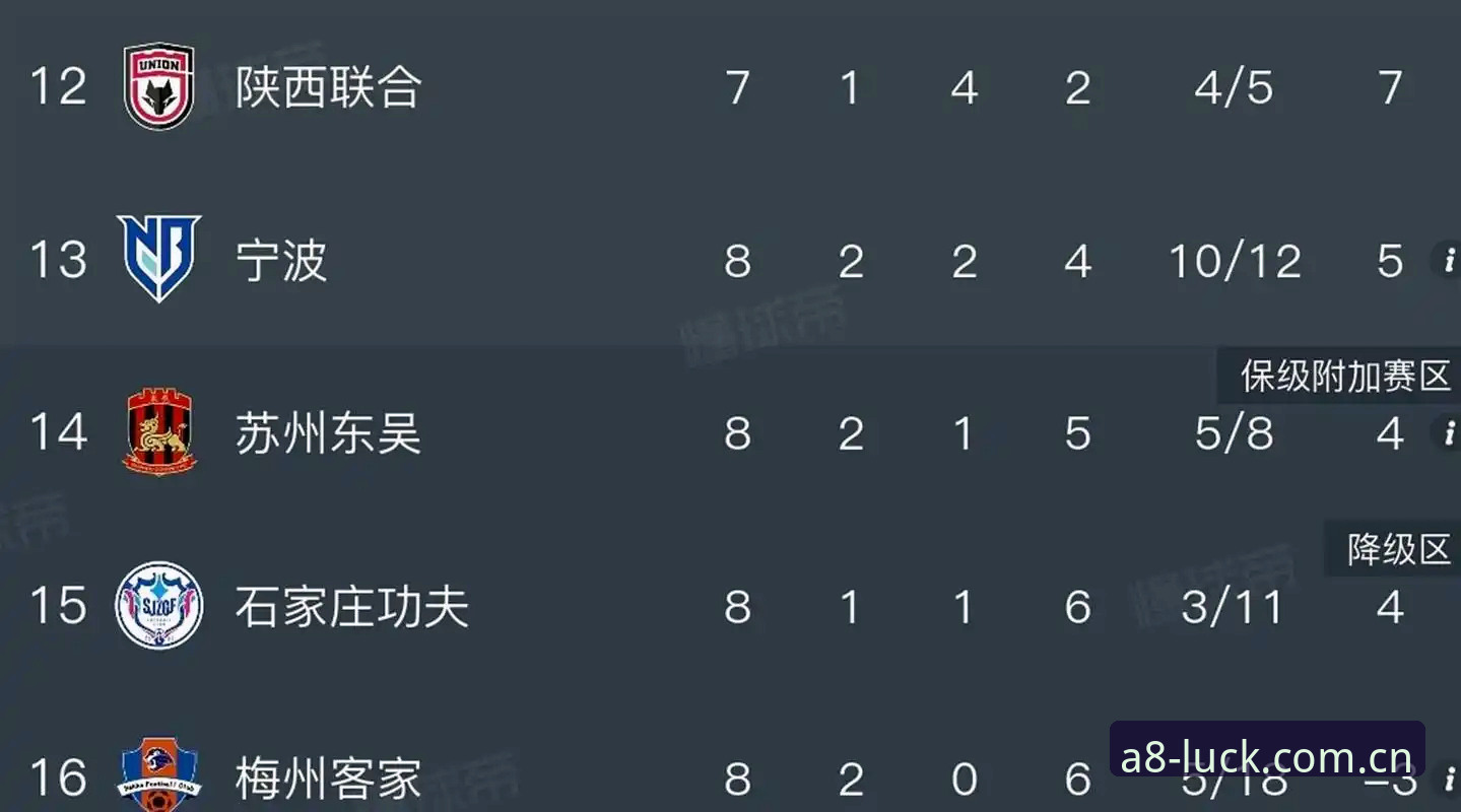 中国足协第三批禁足名单公布，你怎么看这场足坛反腐风暴？
